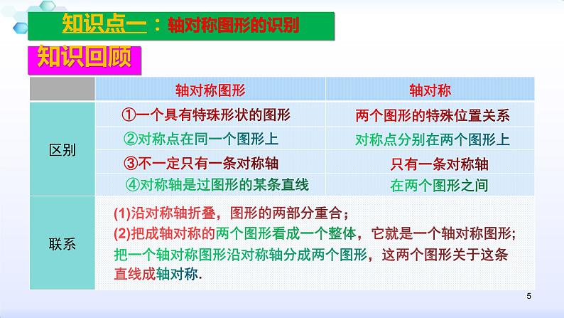 人教版八年级数学上册课件：13章   轴对称--知识点复习 (共57张PPT)05