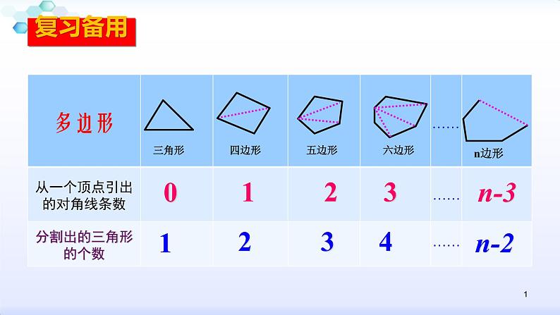 人教版八年级数学上册11.3.2  多边形的内角和 课件（共29张PPT）01