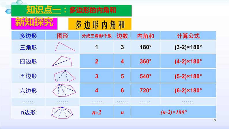 人教版八年级数学上册11.3.2  多边形的内角和 课件（共29张PPT）08