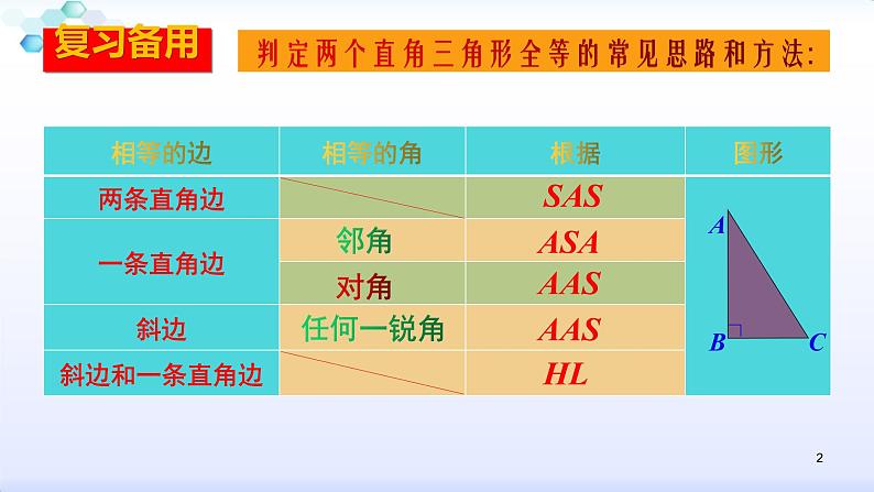 人教版八年级数学上册12.2  复习小专题（三）利用全等三角形证明的几种常见的结论课件(共13张PPT)02