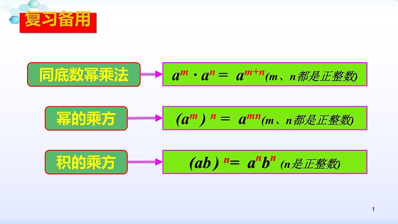 人教版八年级数学上册课件：14.1整式的乘法--1.4  整式的乘法（2）单项式乘多项式 (共21张PPT)第1页