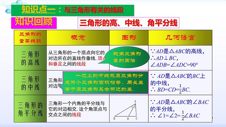 人教版八年级数学上册第11章 三角形--知识点复习 课件（共34张PPT）第7页