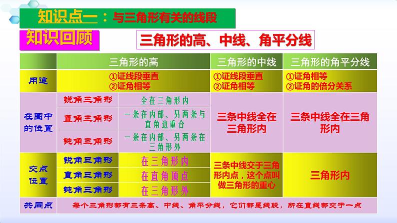 人教版八年级数学上册第11章 三角形--知识点复习 课件（共34张PPT）第8页