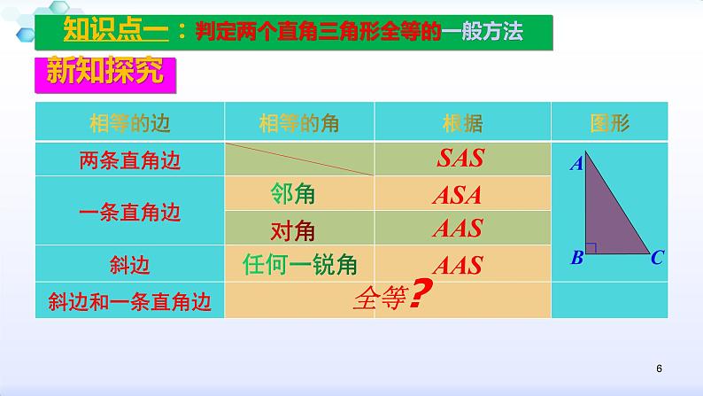 人教版八年级数学上册12.2.4  全等三角形的判定（4）斜边、直角边 (共27张PPT)课件PPT06