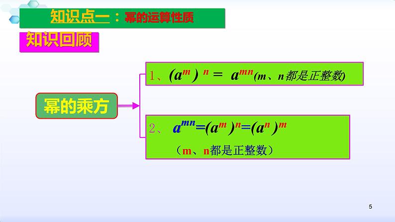 人教版八年级数学上册课件：14章   整式的乘法与因式分解--知识点复习 (共53张PPT)05