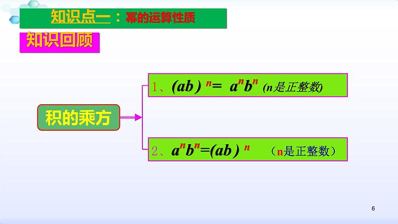 人教版八年级数学上册课件：14章   整式的乘法与因式分解--知识点复习 (共53张PPT)06