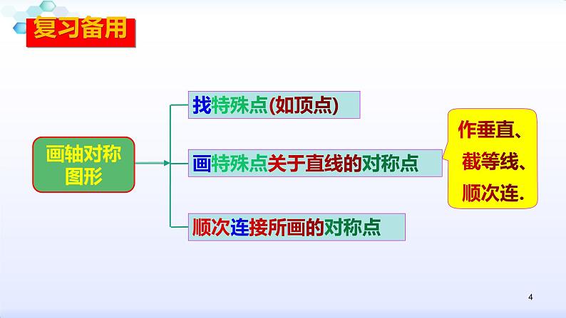 人教版八年级数学上册13.2  画轴对称图形--2.2坐标系中的轴对称（共28张PPT）课件PPT第4页