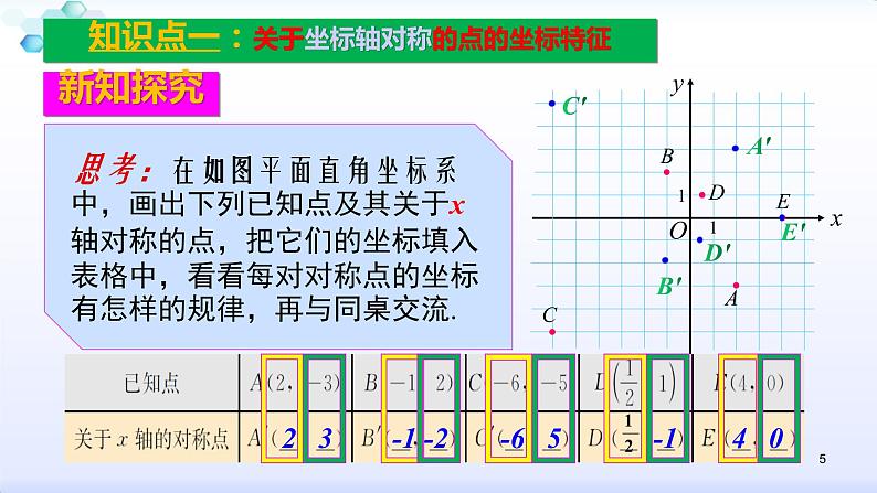 人教版八年级数学上册13.2  画轴对称图形--2.2坐标系中的轴对称（共28张PPT）课件PPT第5页