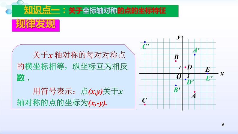 人教版八年级数学上册13.2  画轴对称图形--2.2坐标系中的轴对称（共28张PPT）课件PPT第6页