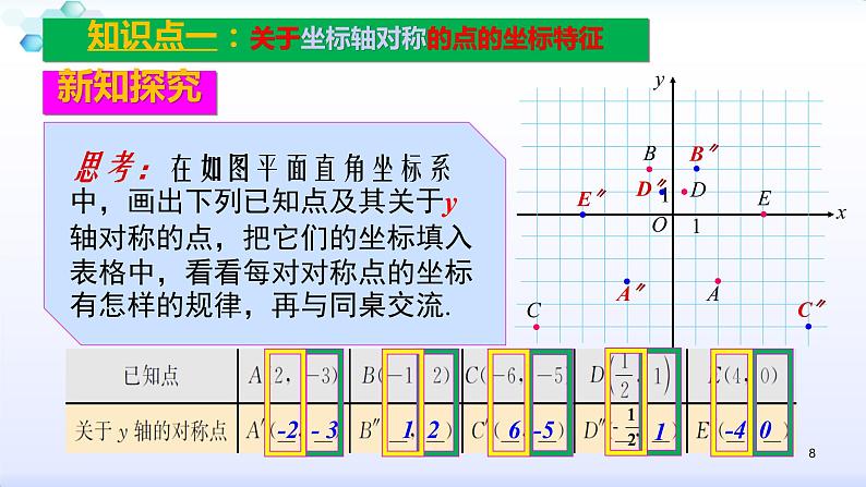 人教版八年级数学上册13.2  画轴对称图形--2.2坐标系中的轴对称（共28张PPT）课件PPT第8页