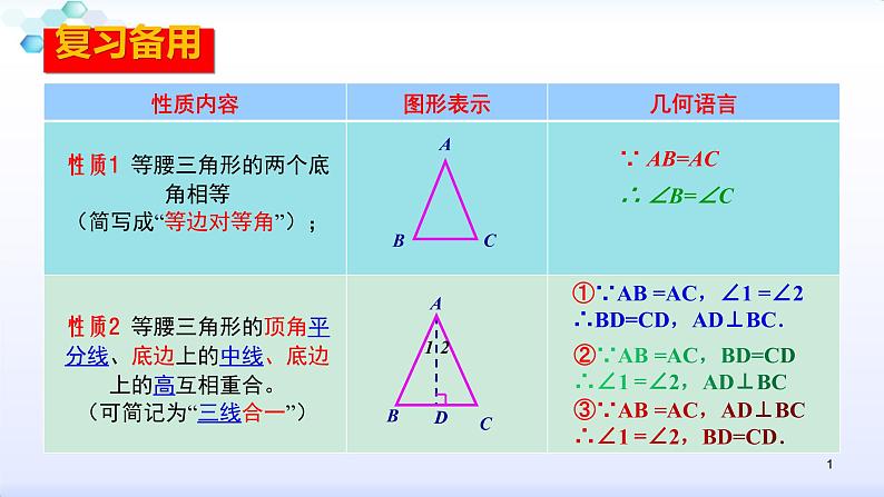 人教版八年级数学上册课件：13.3.1等腰三角形的判定(共29张PPT)第1页