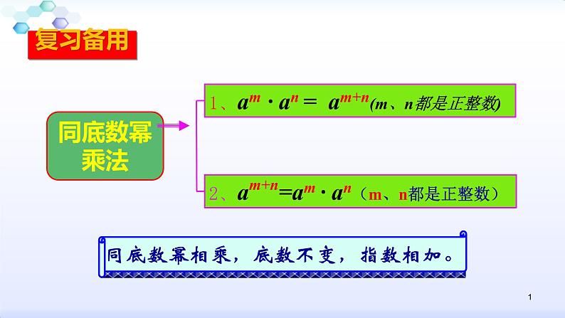 人教版八年级数学上册课件：14.1整式的乘法--1.3积的乘方 (共25张PPT)第1页