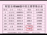 2.1.1正数与负数课件PPT