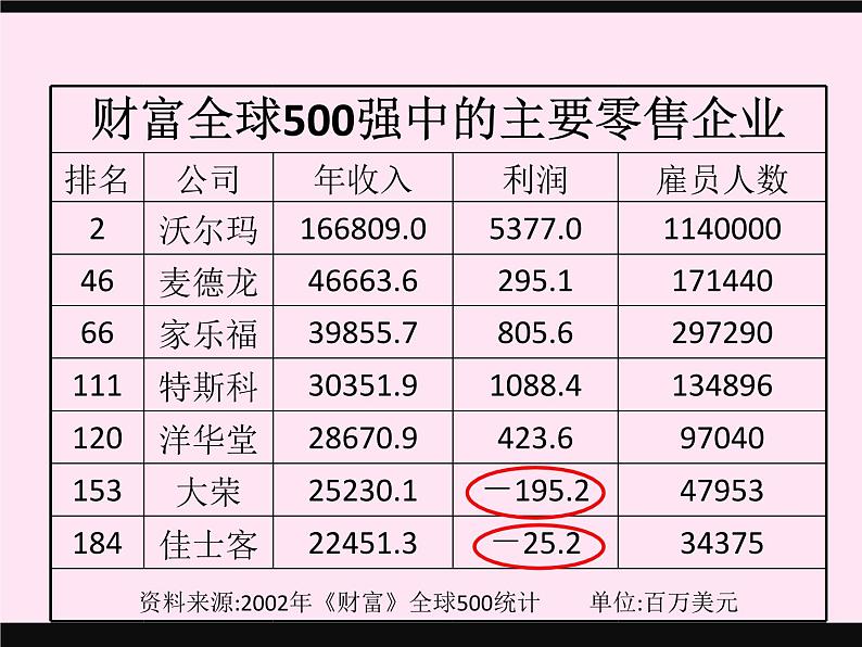 2.1.1正数与负数课件PPT第4页