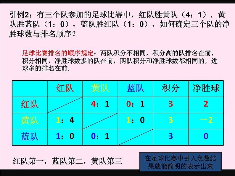 2.1.1正数与负数课件PPT第7页