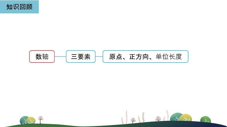 人教版七年级上册--1.有理数--1.2 有理数--1.2.3 相反数PPT课件02