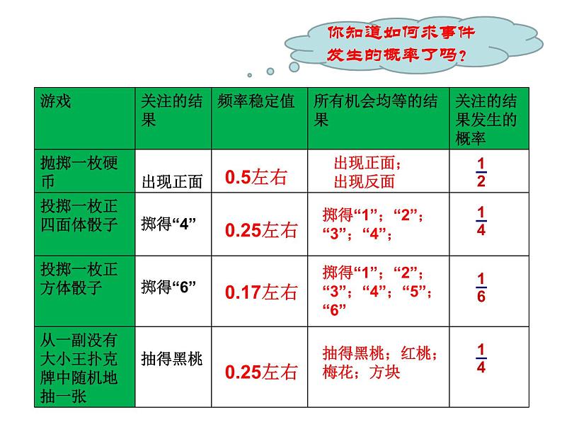 25.2随机事件的概率 第1课时 课件 华东师大版数学九年级上册第5页