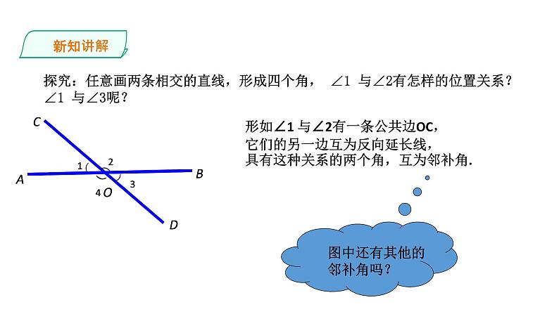 2021-2022学年人教版数学七年级下册5.1.1相交线课件PPT05