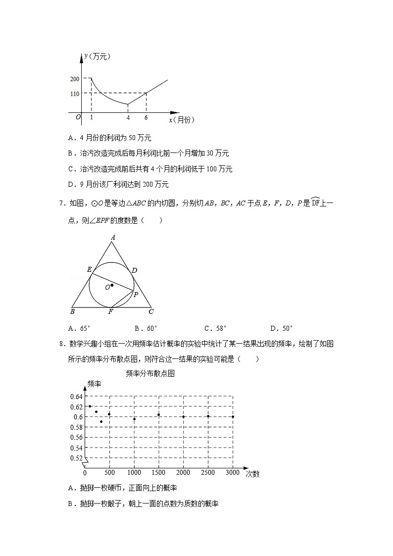 _ 山东省潍坊市奎文区等六区联考2020-2021学年九年级上学期期末数学试卷(word版含答案)第2页
