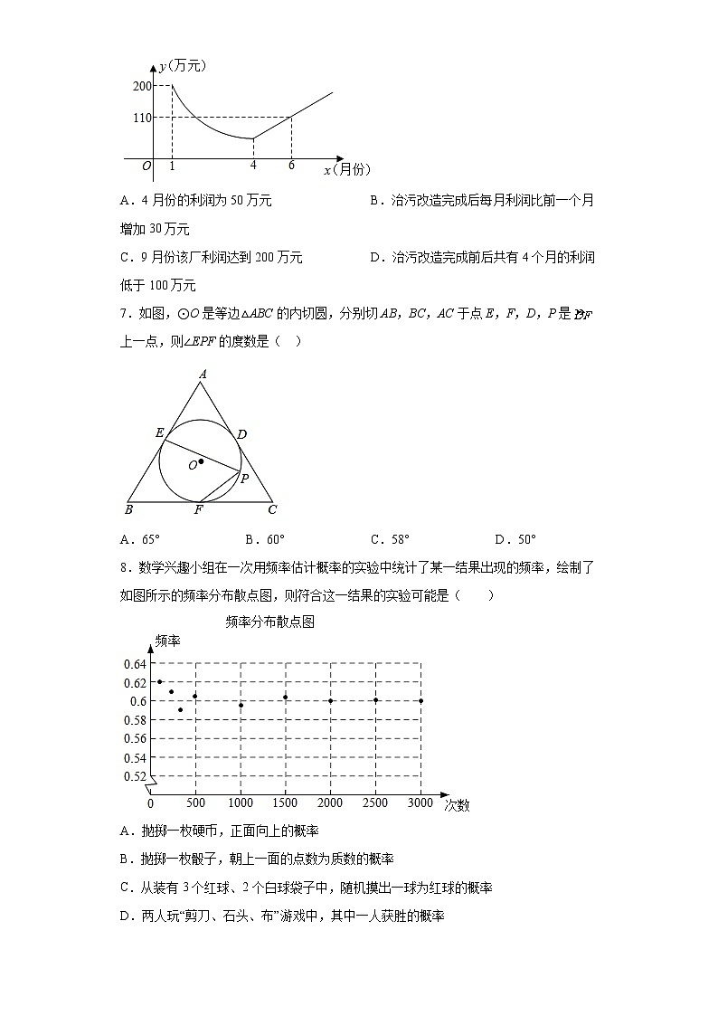 山东省潍坊市奎文区2020-2021学年九年级上学期期末数学试卷(word版含答案)第2页