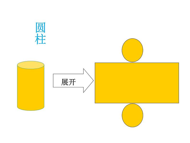 1.2展开与折叠1课件PPT第2页