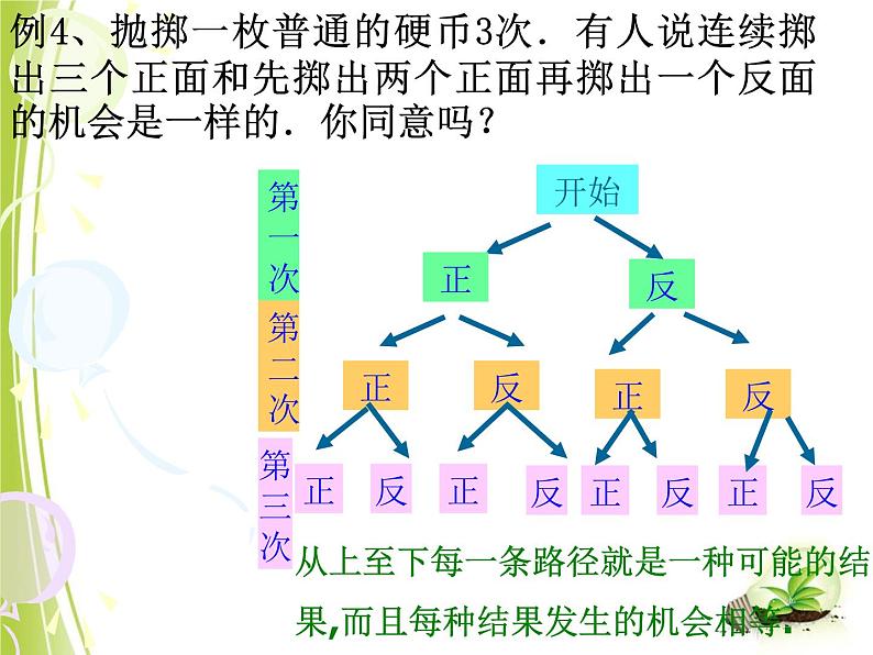 25.2.3列举所有机会均等的结果 课件 华东师大版数学九年级上册第7页