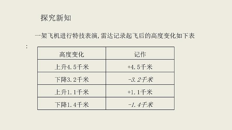 1.3.2.2有理数的减法课件 人教版数学七年级上册第7页