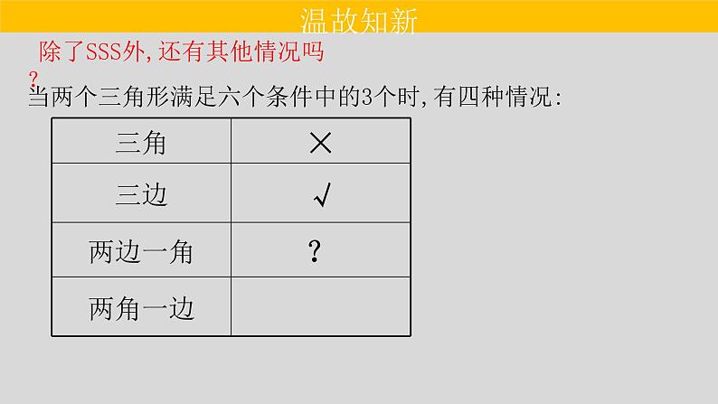 12.2（2） 三角形全等的判定-边角边-2021-2022学年八年级数学上册教学课件（人教版）03