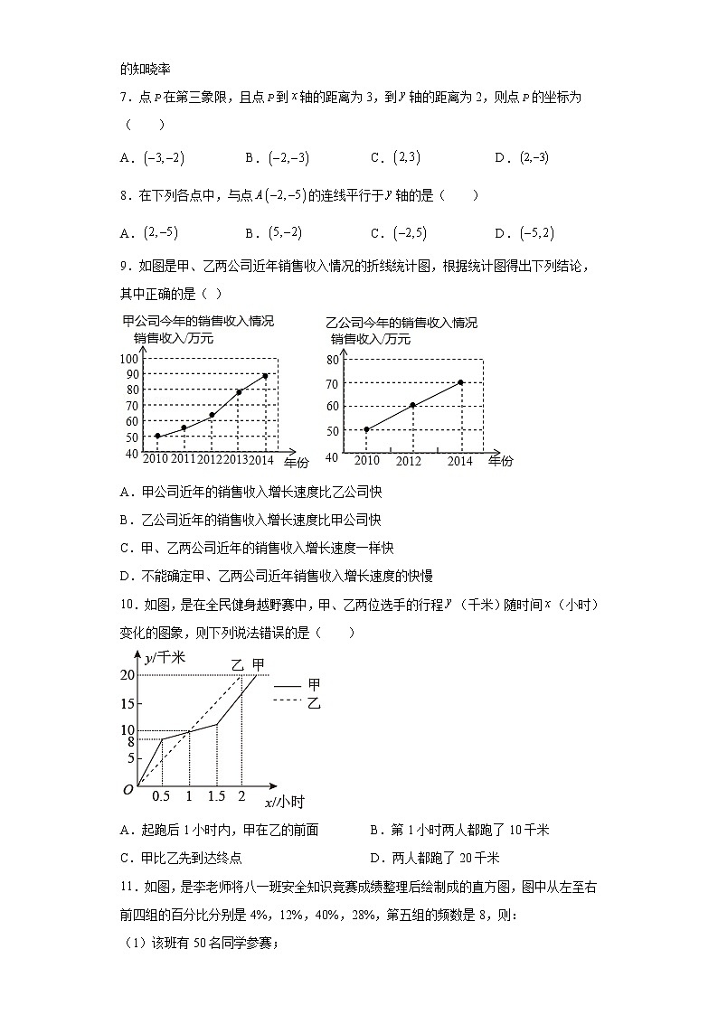 河北省唐山市玉田县2020-2021学年八年级下学期期中数学试题(word版含答案)第2页