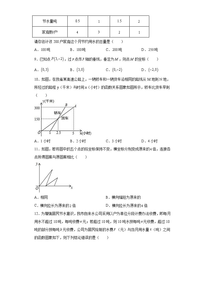 河北省唐山市乐亭县2020-2021学年八年级下学期期中考试数学试题(word版含答案)02