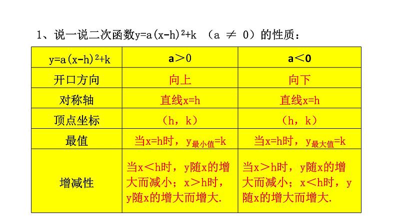 2021-2022学年人教版数学九年级上22.1.4二次函数y=ax2+bx+c的图像和性质---第1课时课件PPT03