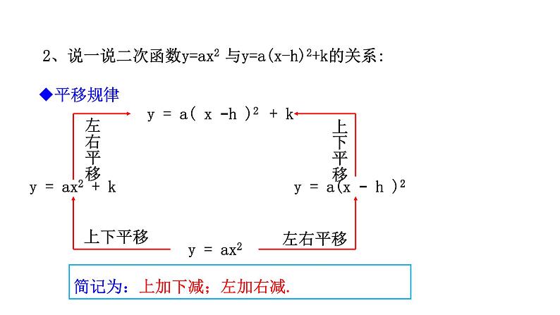 2021-2022学年人教版数学九年级上22.1.4二次函数y=ax2+bx+c的图像和性质---第1课时课件PPT04
