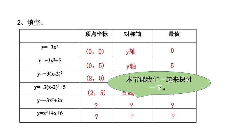 2021-2022学年人教版数学九年级上22.1.4二次函数y=ax2+bx+c的图像和性质---第1课时课件PPT05