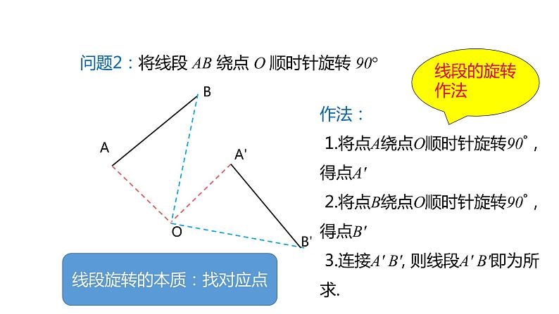 2021-2022学年人教版数学九年级上册23.1图形的旋转（第2课时）课件PPT第6页