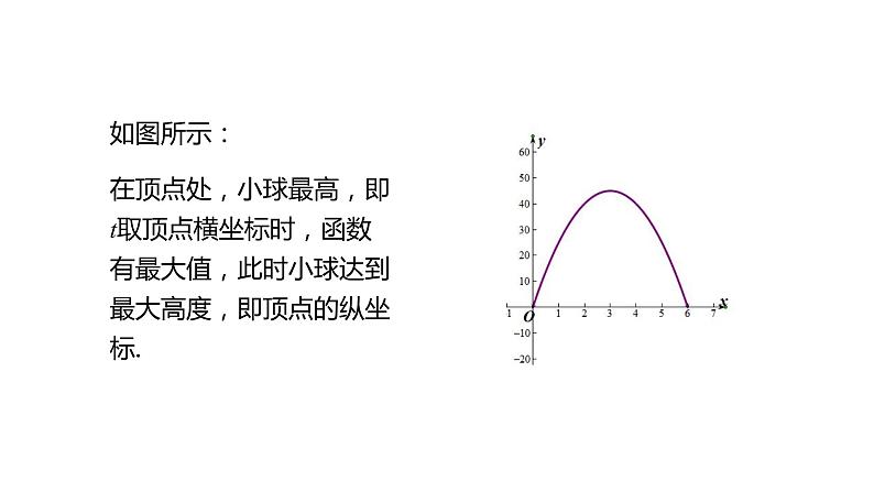 2021-2022学年人教版数学九年级上册22.3实际问题与二次函数课件PPT第6页