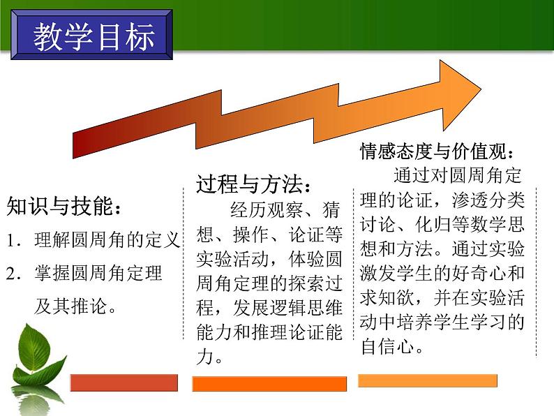 28.3.2圆周角 课件 冀教版数学九年级上册02