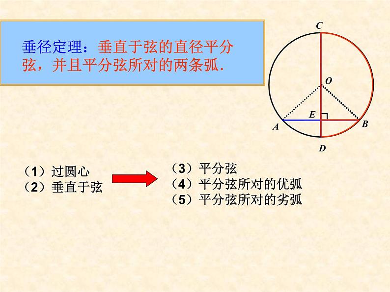 28.4垂径定理 课件 冀教版数学九年级上册05