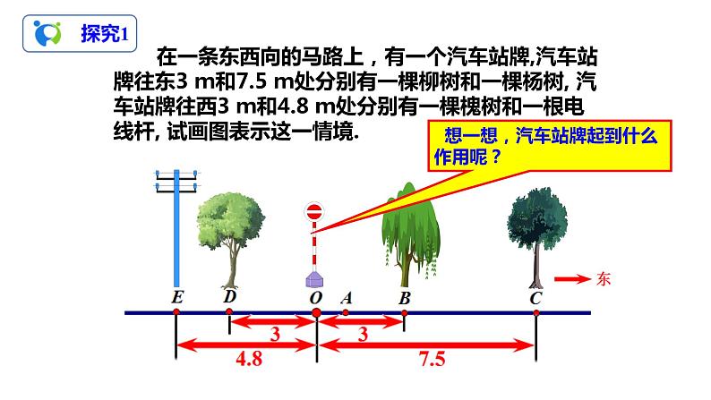 1.2.2 数轴（课件+教案+练习）04