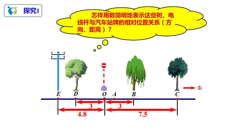 1.2.2 数轴（课件+教案+练习）05