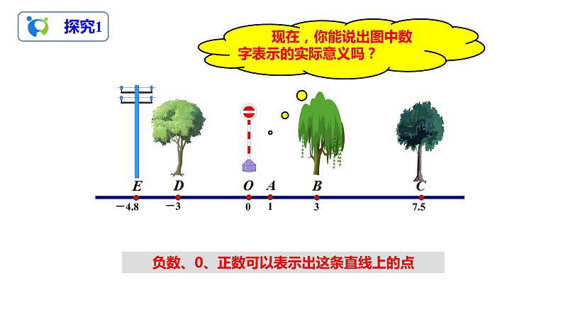 1.2.2 数轴（课件+教案+练习）06