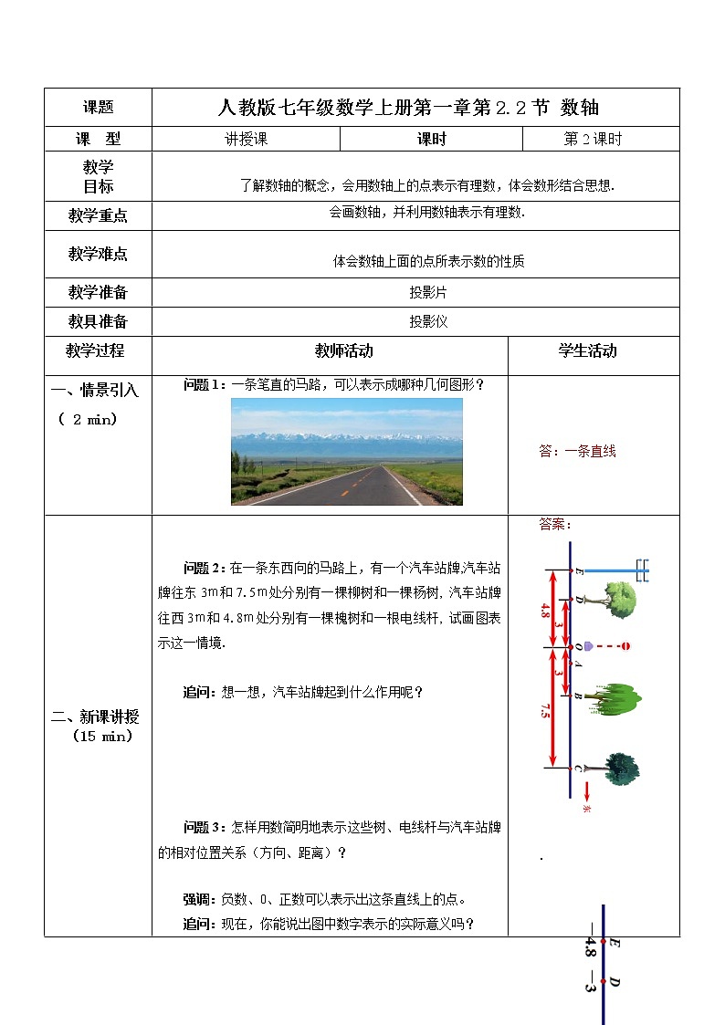 1.2.2 数轴（课件+教案+练习）01