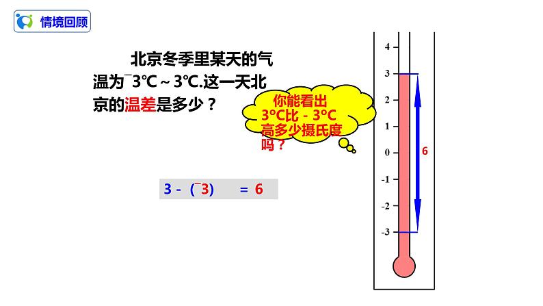 1.3.2有理数的减法（1）（课件+教案+练习）05