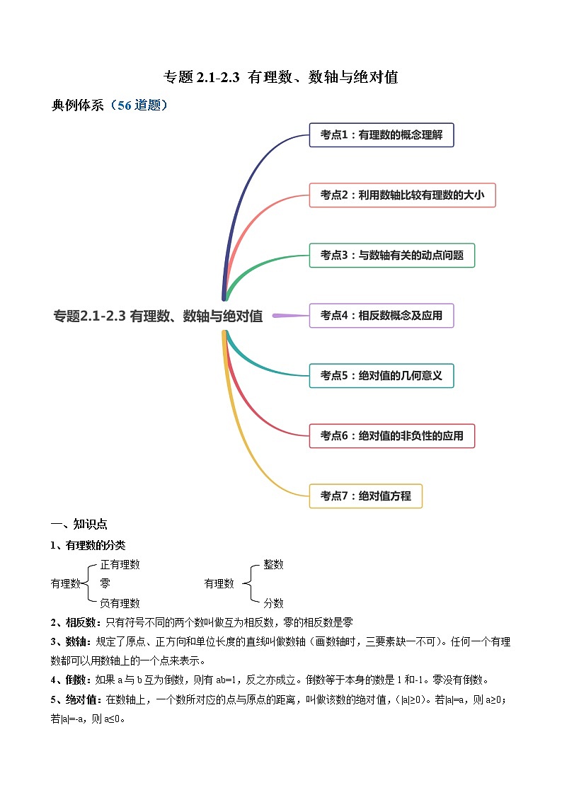 2.1-2.3 有理数、数轴与绝对值-七年级上册同步  精讲+练习+测试（北师大版）01