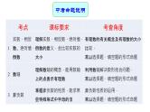 专题01 实数 —— 2021年中考数学一轮复习专题精讲精练学案+课件