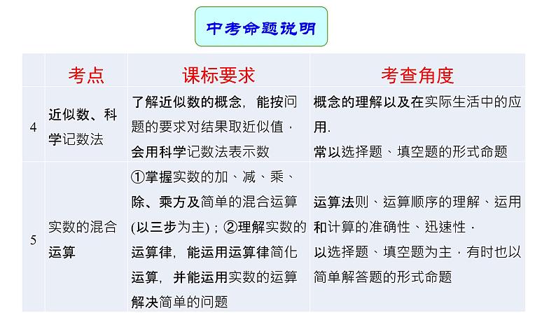 专题01 实数（课件）第3页