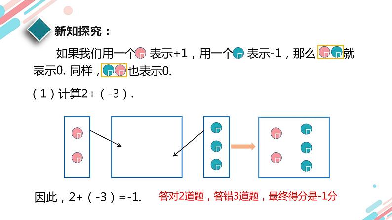 北师大版七年级上册第二章2.4.1 有理数的加法法则PPT课件第4页