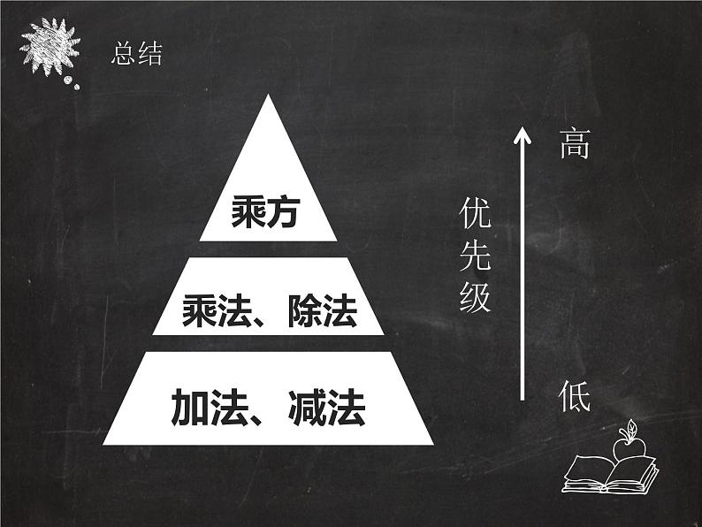 北师大版七年级数学上册 2.11 有理数的混合运算课件PPT第6页