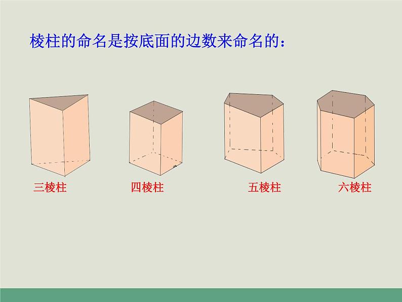 北师大版七年级数学上册 1.1 生活中的立体图形课件PPT第5页