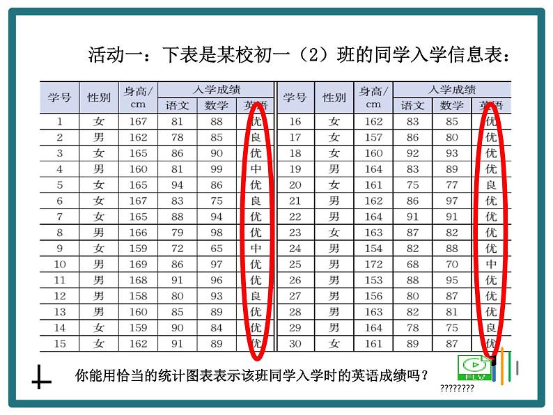 北师大版七年级数学上册 6.3 数据的表示课件PPT第2页