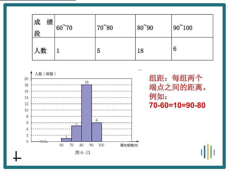 北师大版七年级数学上册 6.3 数据的表示课件PPT第3页